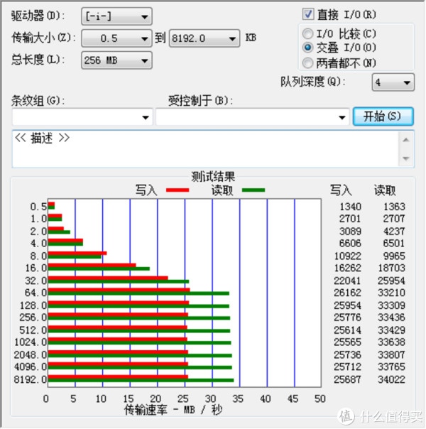 闪迪u盘读写速度对比图_闪迪u盘读写速度对比图