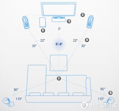 多声道音频指南:被声音包围的感觉