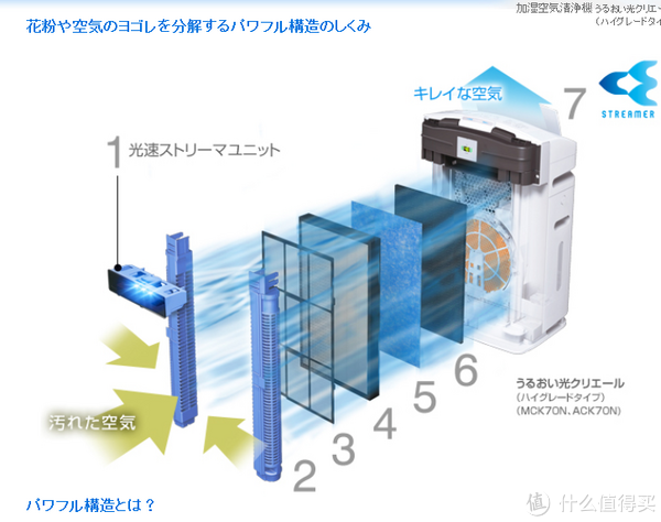 小日本本国的大金都7层滤网，13年最新科技