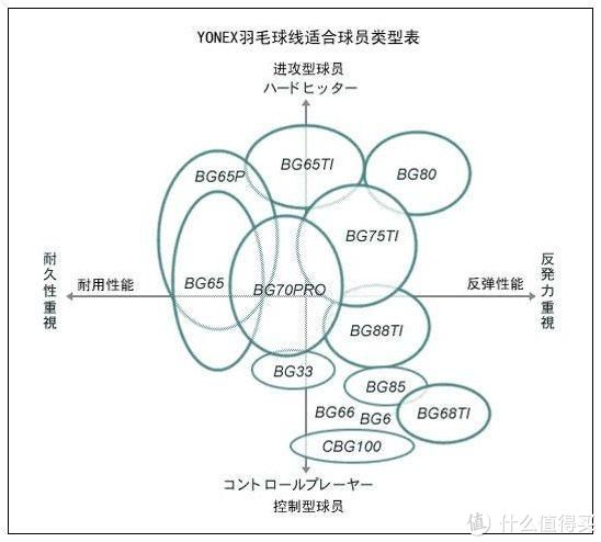 我热爱的-羽毛球装备:值得买之yonex&gosen高神球线篇