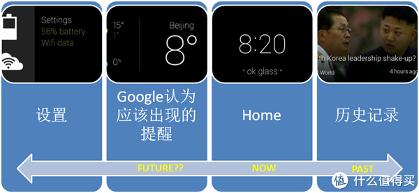 谷歌眼镜 Google Glass 使用指南 V1.1（更新XE12、Myglass for iOS、近视解决方案）