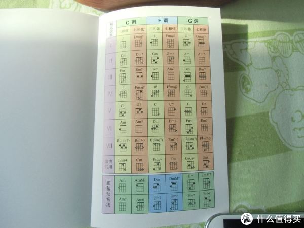 配有吉他和尤克里里的把位图