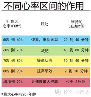 简单晒 decathlon 迪卡侬 跑步系列 geonaute 310 心率表 及简单感受