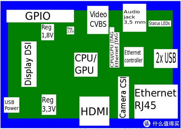 PCB