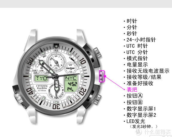 citizen 西铁城 jy8035-04e navihawk a-t 男款光动能