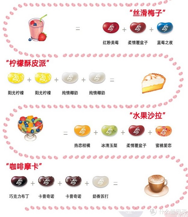 【奇葩物】jelly belly 吉力贝 哈利波特 电影同款 怪味糖豆,内有重