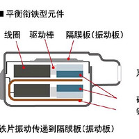 浅谈动铁耳机 — 主要品牌和代表型号