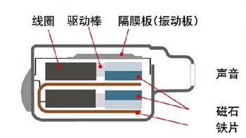 浅谈动铁耳机 — 主要品牌和代表型号