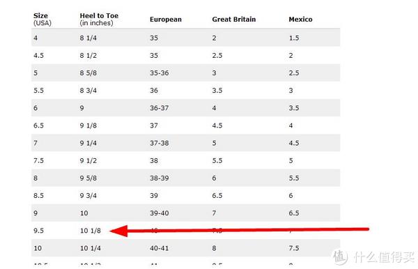 那就是9.5us码,uk8.5码咯.妥妥的.