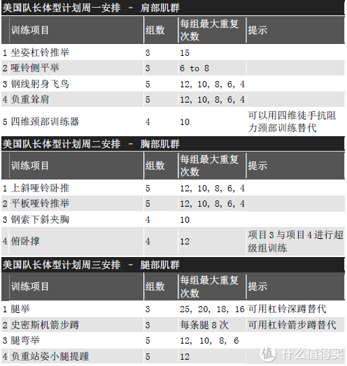 这是网上流传的克里斯的训练计划