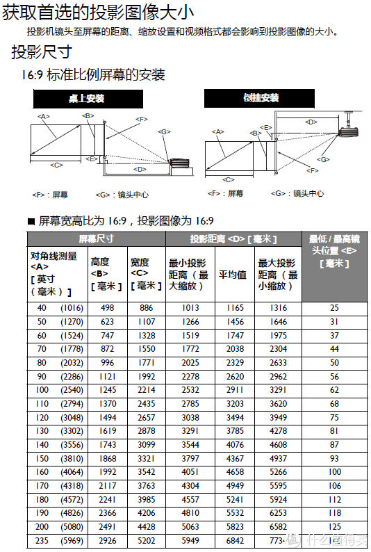 先买投影仪,安装好之后看能投出多宽的影像,根据这个宽度来选择幕布.