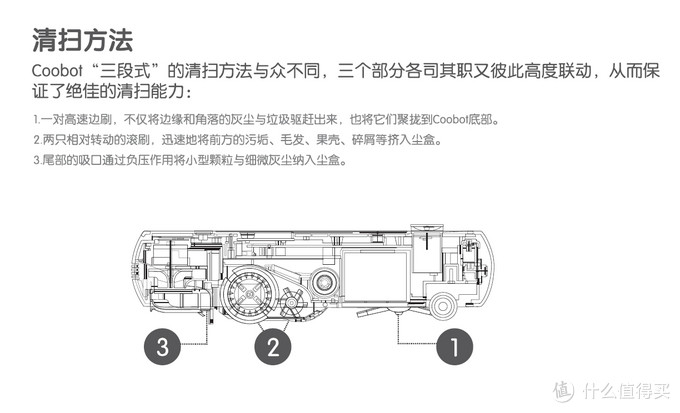 正好厂家提供了个pdf的文档,我们可以直接看看扫地机器人的工作原理