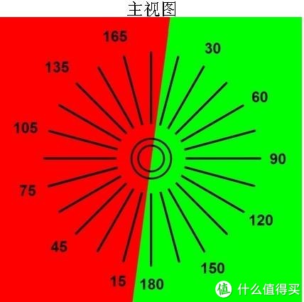 网购近视眼镜的经验总结 及 配镜的常识科普