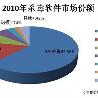 悲催小狮子的追赶，瑞星多用途迷你WIFI测评！