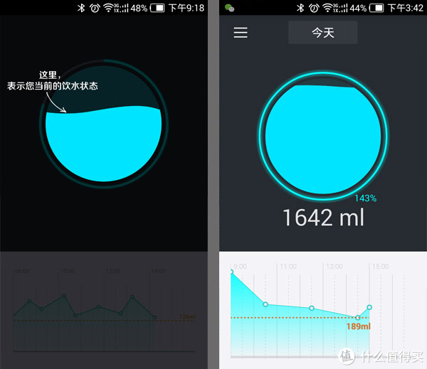 通过形象化的图形来显示当天的饮水量，可以一目了然的看清