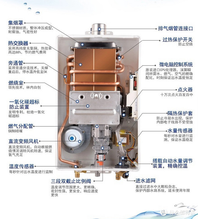 家用燃气热水器选购经验 及 安装注意事项