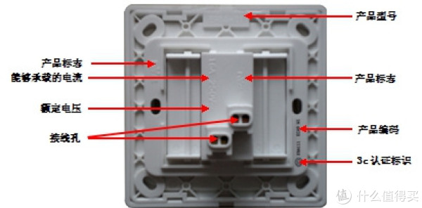 开关插座的相关参数