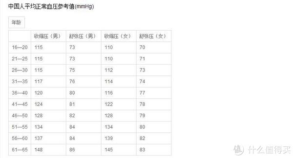 血压心率一键行,千家万户堪拥有——欧姆龙 hem-7051