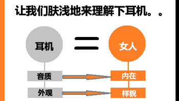 天际朗月也不愿看——阿思翠AM700外观及听感报告