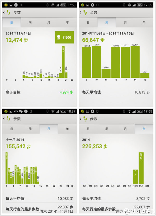 记录点滴运动:伪索粉的sony 索尼 smartband swr10 运动手环及软件