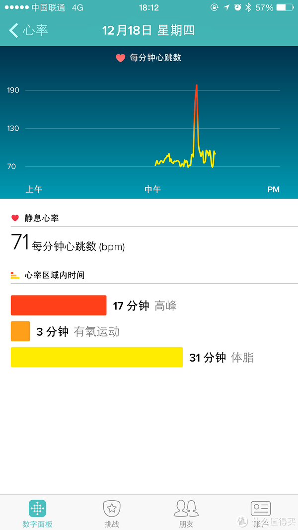 surge今日心率分布统计