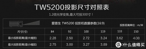 欢迎回到祖国怀抱:optoma 奥图码 大眼睛hd141xe 投影机