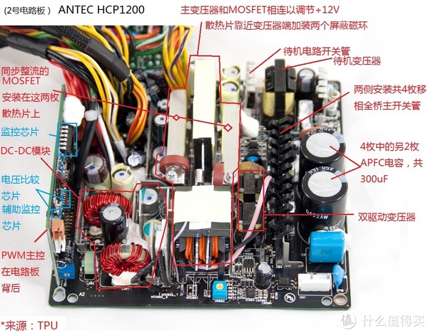 台式机电源选购经验 篇三:常见开关电源结构,用料入门