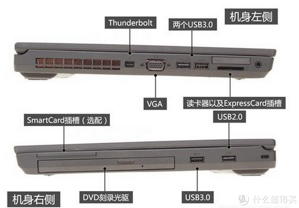 右边的4个接口.我对于没有hdmi接口,也表示很伤心.