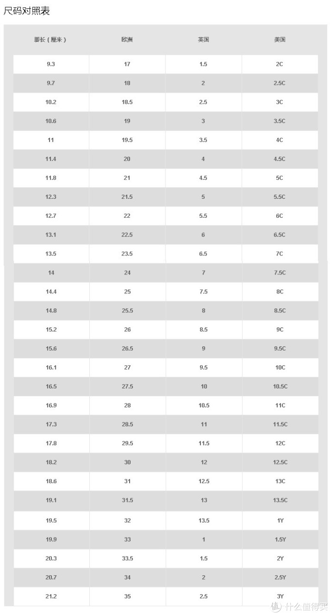败大童毛毛虫nike 耐克 dynamo free(16cm含以上)血泪史