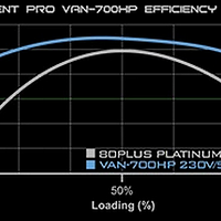 白金确实省电——Vantec VAN 550HP电源试用报告