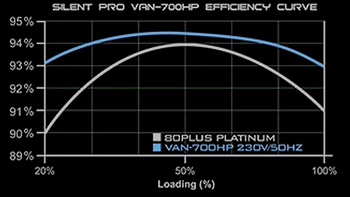 白金确实省电——Vantec VAN 550HP电源试用报告