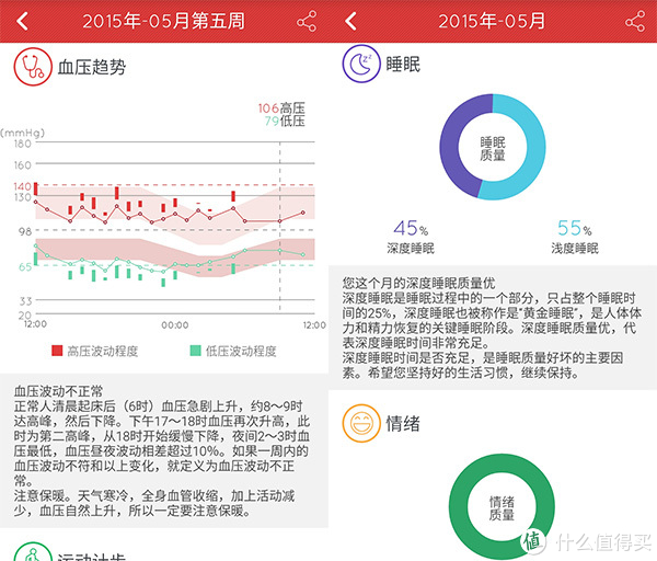 个人健康信息数据站:37°健康智能手环 众测体验