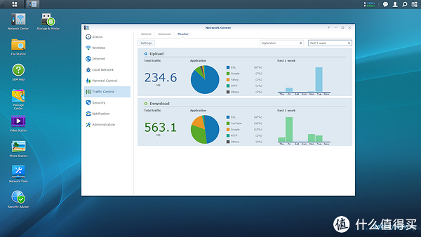 回应小米挑衅：Synology 群晖 正式发布 RT1900ac 路由器 和 DSM 6.0 操作系统