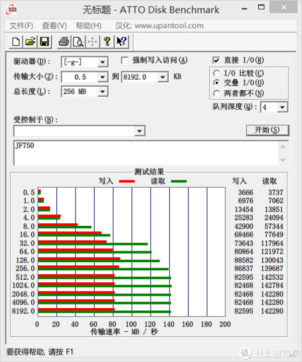 闪迪u盘读写速度对比图_闪迪u盘读写速度对比图