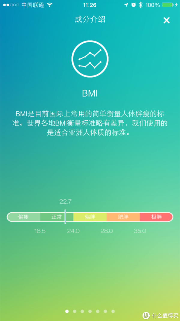 BMI