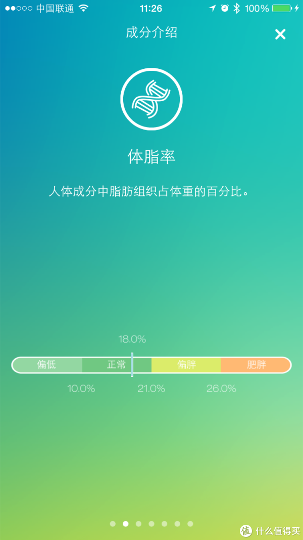 体脂率