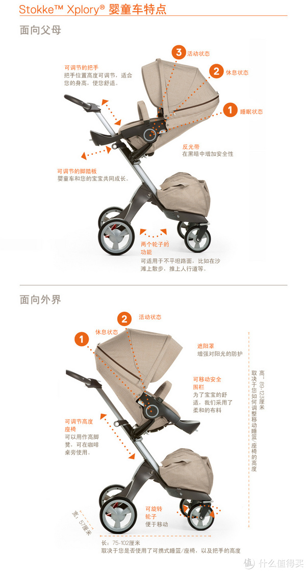 德淘入手 stokke xplory v4 婴儿推车