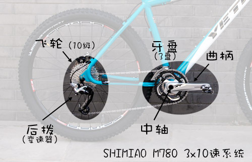变速自行车工作原理分析ppt课件