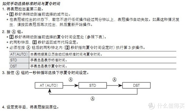 终极版说明书!casio 海神s3000 腕表功能介绍及使用说明