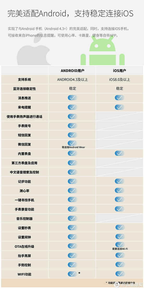 穿戴设备爆发年,不看参数看体验—ticwatch两周使用报告(图略多)