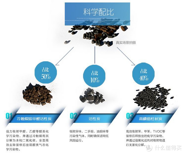 有对比方知优劣--—爱宝乐AP300空气净化器评测