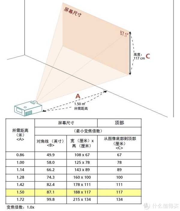 接着来看一下接口,acer l138st的接口如下图 投到100寸的距离最短也