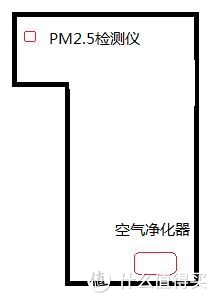 有对比方知优劣--—爱宝乐AP300空气净化器评测