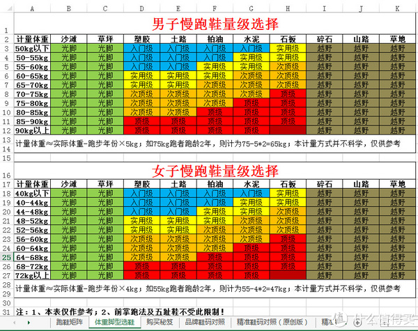 顶级慢跑鞋:asics kayano 21 跑步穿着体验