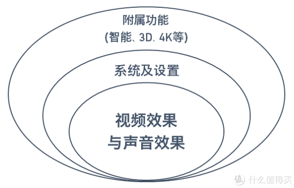 关系
