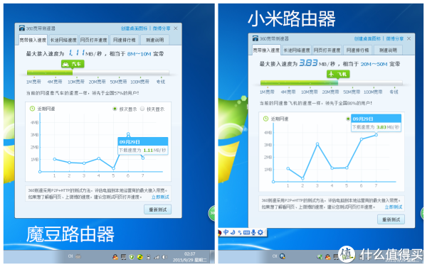 小米路由器mini版和青春版_小米路由青春版坑爹_小米路由器青春版周报