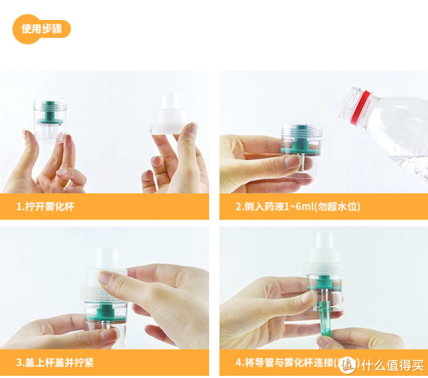 使用步骤就是如下了,当然标配的雾化杯是这么加药的,我医院配的那种