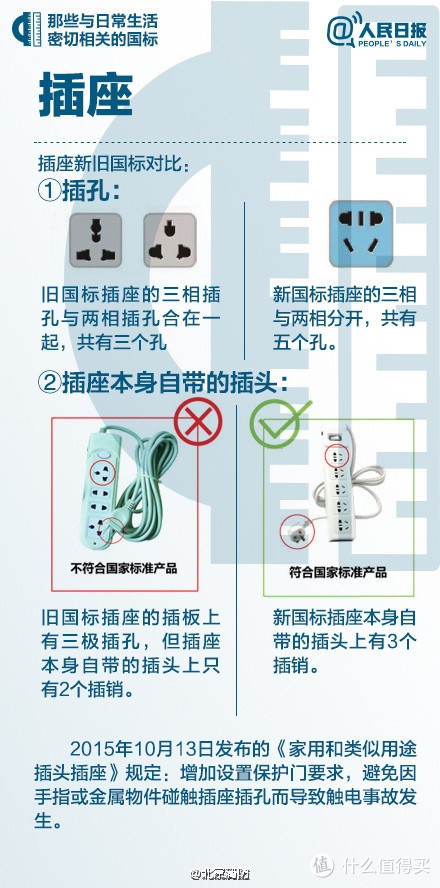 插孔3变5,插头2变3:新国标重新规范插座 旧国标插座切勿再用