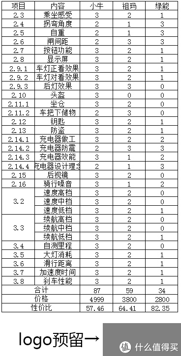 niu 小牛 n1 锂电智能电动车 实战评测