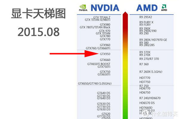 千元级新宠:华硕猛禽gtx950显卡超爽体验!